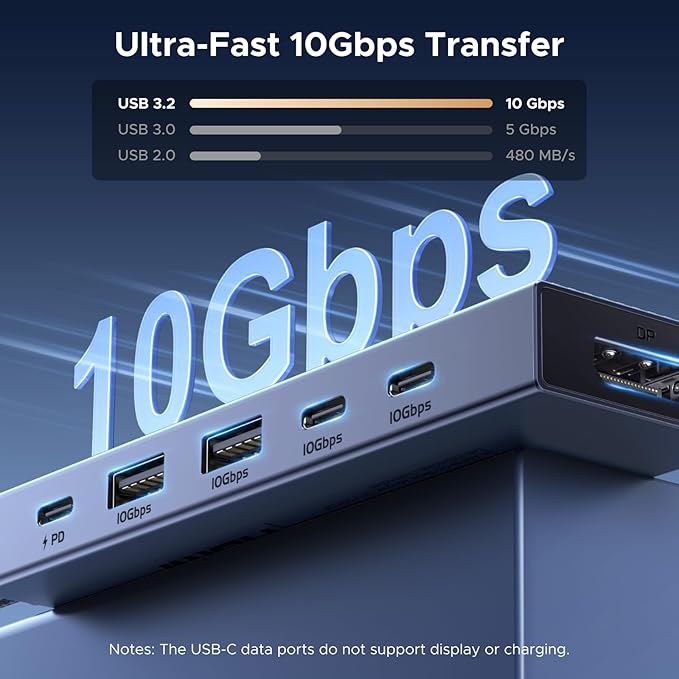 UGREEN Revodok Pro 6 in 1 USB-C Hub to DisplayPort 4K 60Hz, 100W Power Delivery 10Gbps USB-A and USB-C 3.2 for MacBook Pro/Air, iPad Pro, Thinkpad, Rog Ally and More.