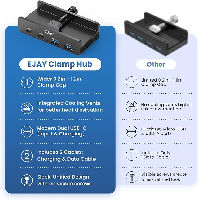 EJAY 4Ports 10Gbps USB-C HUB USB3.2 Clamp USB HUB Splitter,Mountable USB-C Adapter with Data & Power Cable for iMac 2021 and later-10Gbps (Black)