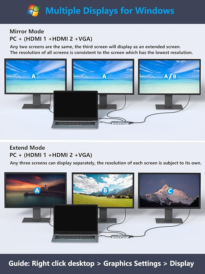 USB C Laptop Docking Station, 14 in 1 Type C Hub Multiport Adapter Dongle with 3 Monitors, Dual HDMI, VGA, PD, Ethernet, SD/TF, USB C/A Ports, Mic/Audio, Compatible for Dell/Surface/HP/Lenovo Laptops