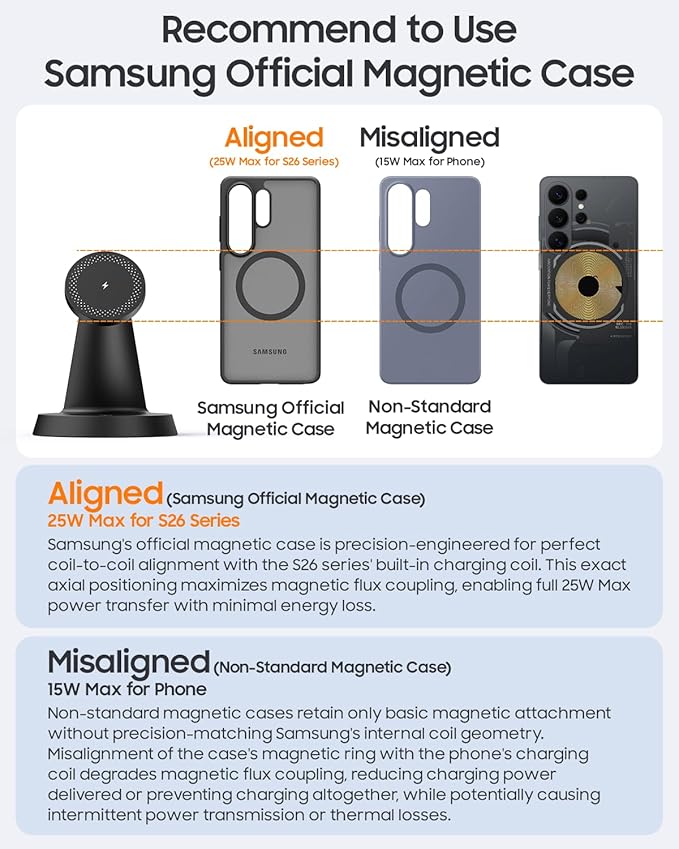 25W Magnetic Wireless Charger for Samsung Galaxy S26 Ultra & 45W Adapter, 3 in 1 Charging Station Design for MagSafe Samsung Charger for S25/Z Fold7, Charger Stand for Galaxy Watch Ultra 8, for Buds