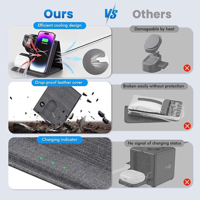 Wireless Charger iPhone, Fast Charging Station for Apple Watch, 3 in 1 Portable Charge Stand for Samsung Galaxy S24/S25 iWatch iPhone 16 15 14 13 12 Pro Max AirPods