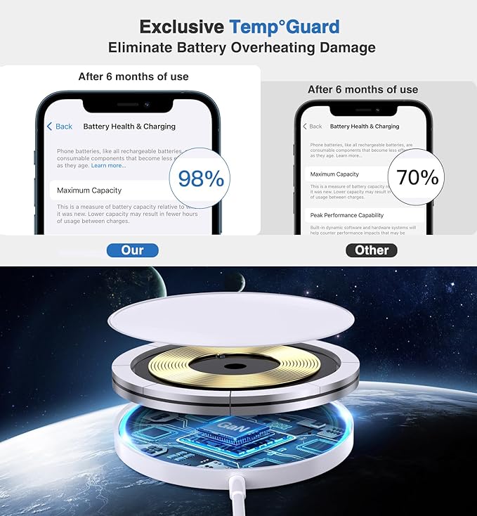 Magnetic Wireless Charger 15W Mag Safe Charger-Fast Charging Pad Compatible with iPhone17/16/15/14/13/12 Series & Airpods 2 3 Pro-LED Mag-Safe Pad with Dual Charging Ports Original Replacement（White）