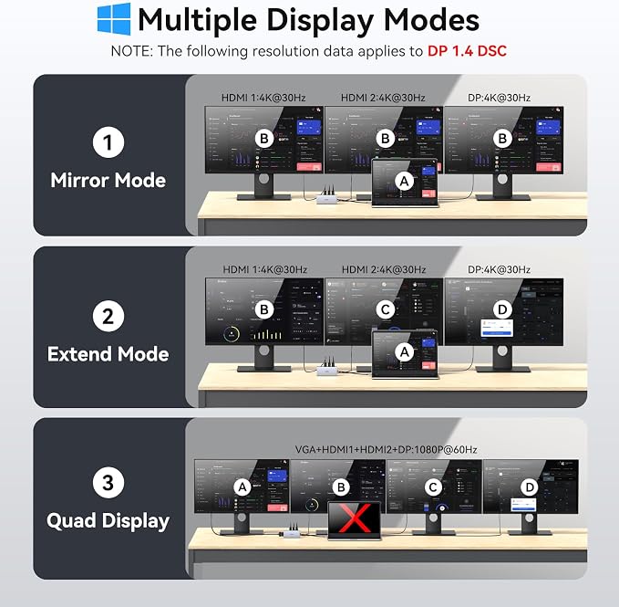 Laptop Docking Station 4 Monitors, 9 in 1 Docking Station Dual Monitor for Dell HP, USB C Docking Station 3 Monitor to 2 HDMI,DP,VGA,3 USB,PD,100W PD,Ethernet, USB C Hub Dock Adapter for Surface