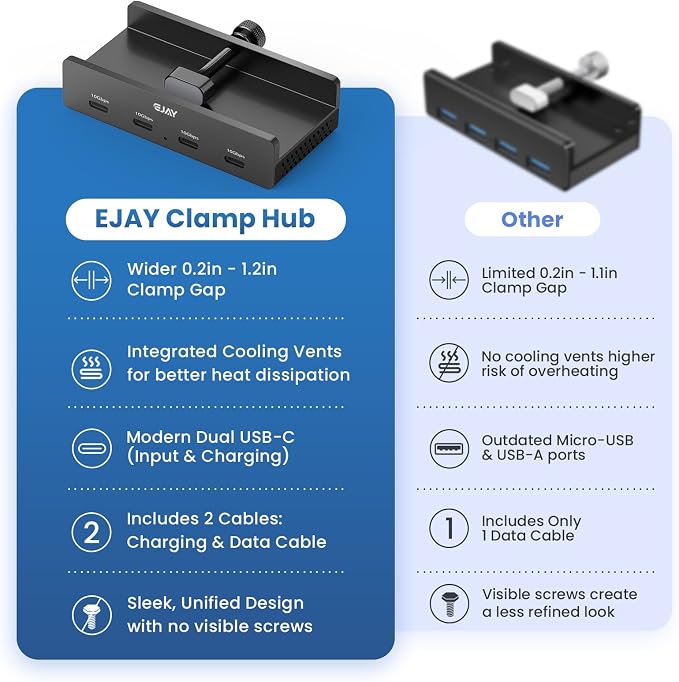 EJAY USB C Hub Clamp Mount, 4-Port 10Gbps USB 3.2 Hub Gen 2, Aluminum Clamp On USB Hub for Monitor & Desk, Dual Cable USB C Splitter Data Hub for Mac, PC, Desktop, Black