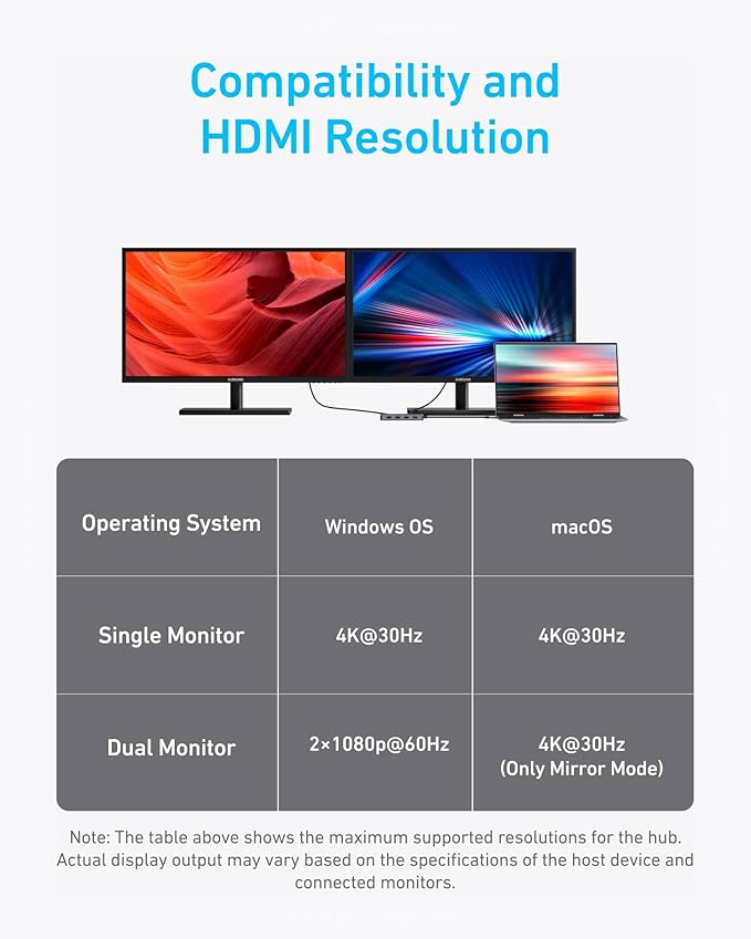Anker 7-in-1 USB-C Hub, Dual Monitor USB C Docking Station, Dual HDMI Display, 85W Max Output, 10Gbps Data Transfers for Dell XPS, ThinkPad T14 Gen2 and More