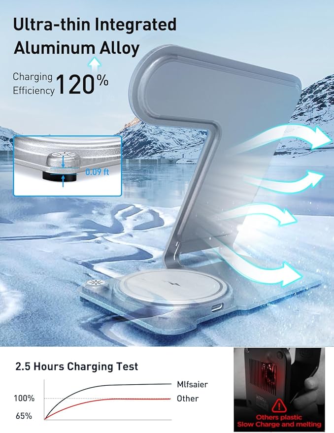 3 in 1 Charging Station for Multiple Devices Apple - Aluminum Alloy Fast Wireless Charger Stand Dock for iPhone 15/14/13/12/11/Pro/Max/XS/XR/X/Plus,for Apple Watch AirPods Desk Beside White