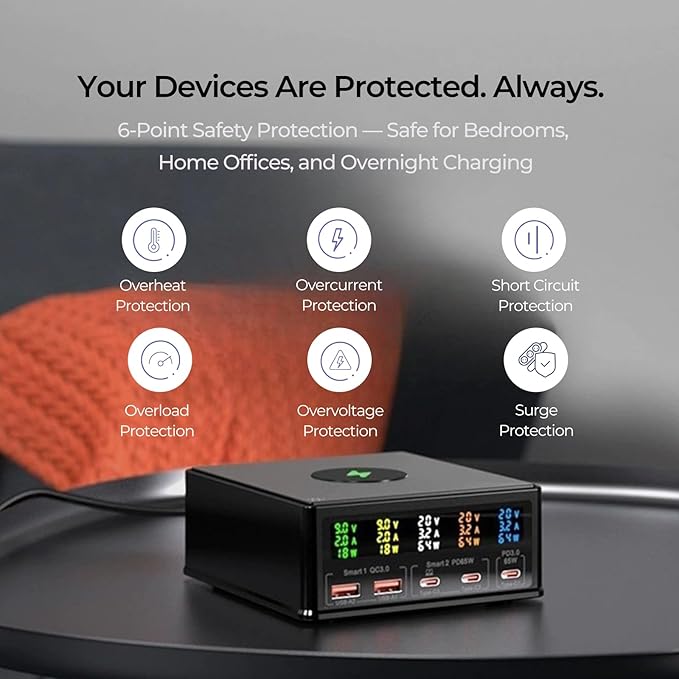 160W Desktop Charging Station 6-in-1: USB-C PD 65W Laptop Charger, QC 3.0, Qi Wireless Pad, Per-Port Digital Display On/Off ??for MacBook, iPhone, Samsung, Pixel