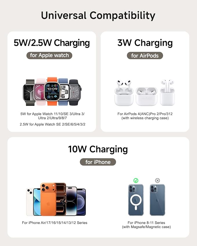 Dual Fast Charger for Apple Watch 11, Magnetic Wireless Charger Stand for iPhone Air/17 Pro Max/17 Pro/17/16/15/14, Charging Station for Apple Watch Ultra 3/SE 3/10/9/8/7/6, Airpods, SwanScout 709M