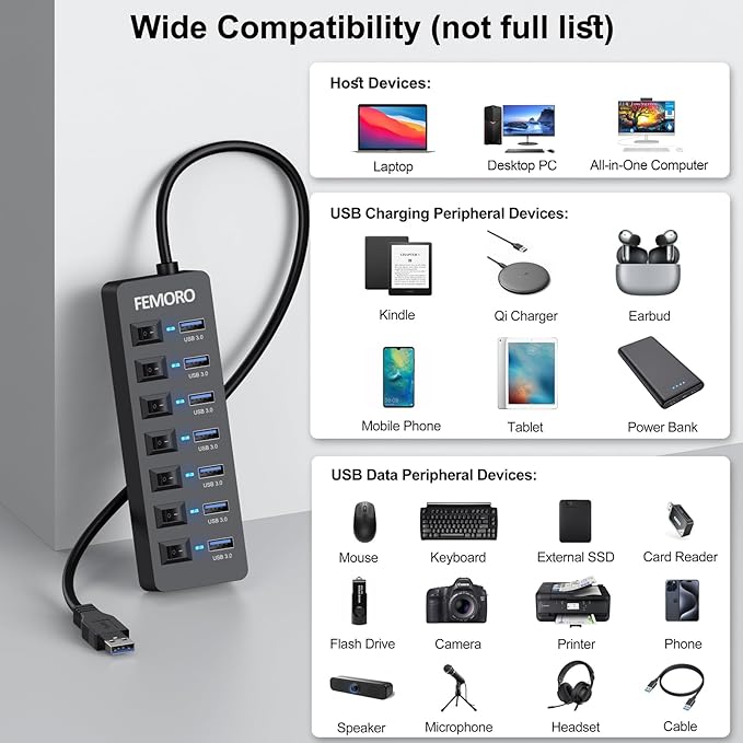 Powered USB Hub 3.0, 5Gbps Data Transfer 7 Ports and 12W Charging-only 1 Port with 5V/3A Power Adapter 4Ft Long Cable & Individual Switches for Laptop PC Flash Drive External SSD HDD Keyboard Mouse