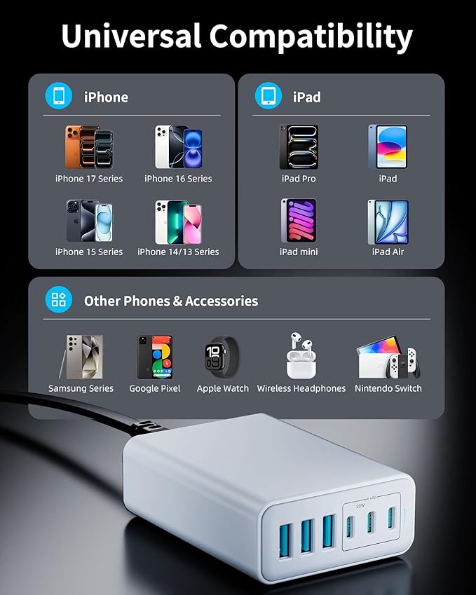 105W USB C Fast Charger, 6-Port Desktop GaN USB Charging Station Hub, USB C Charger Block Wall Charger for iPhone 17/16/15/14/13/12/11, iPad, Samsung and More (Cable Organizer Included)