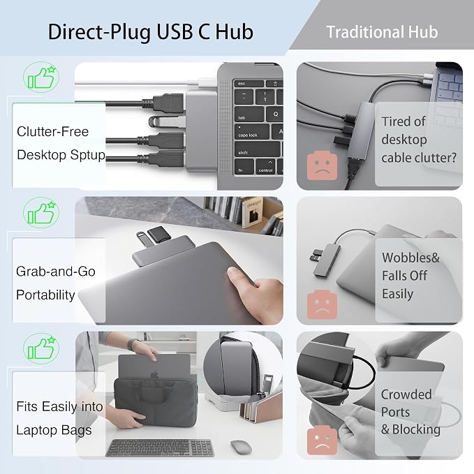Direct-Plug USB C Hub HDMI 4K Docking Station with 3 USB 3.0 Ports 5Gbps | Flush-fit USB-C hub, easy to plug and unplug with one hand. Compact size saves desk space and enables convenient storage