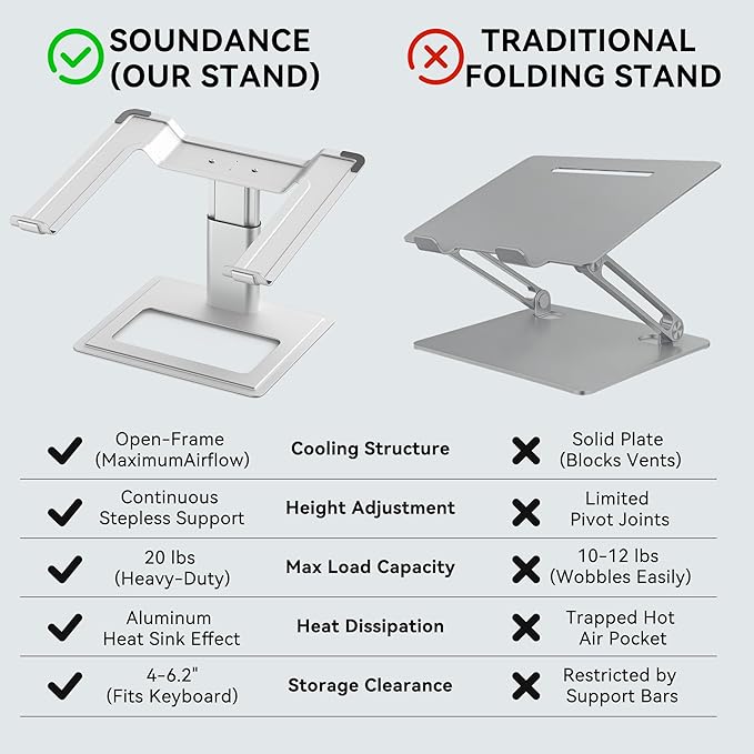 SOUNDANCE Adjustable Laptop Stand for Desk, Computer Stand, Ergonomic Laptop Riser Holder Compatible with 10 to 17.3 Inches Notebook PC Computer, Aluminum Silver
