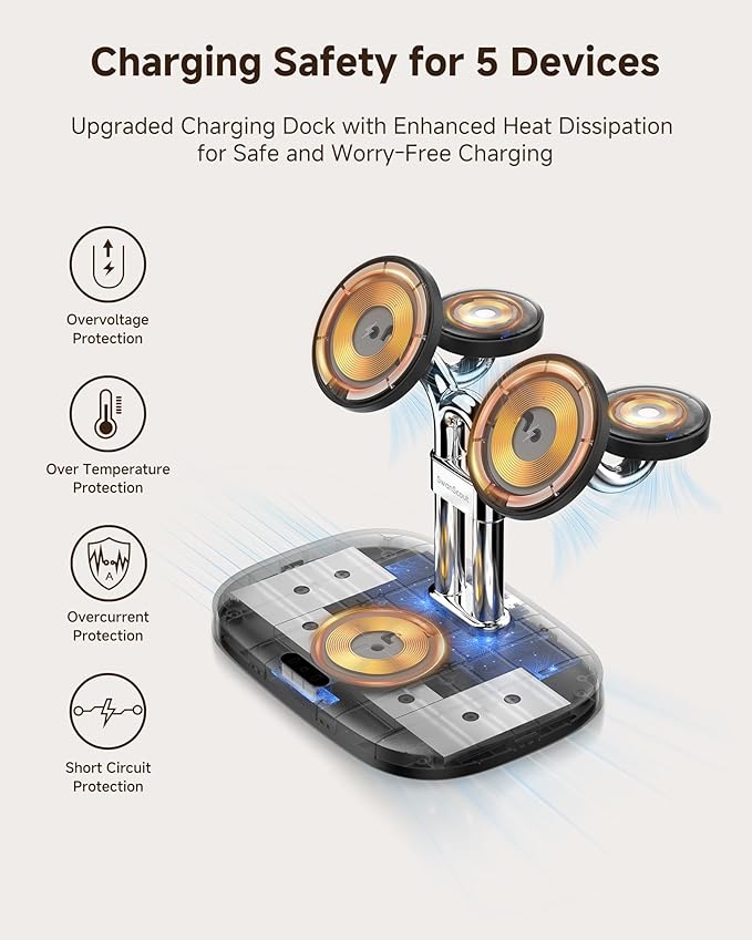 Magnetic 5-in-1 Wireless Charging Stand, Dual Phone & Dual Apple Watch Charger, 5W for Apple Watch Fast Charging Station, Compatible with iPhone 17-12, for Apple Watch Ultra/11-7, SwanScout 902M