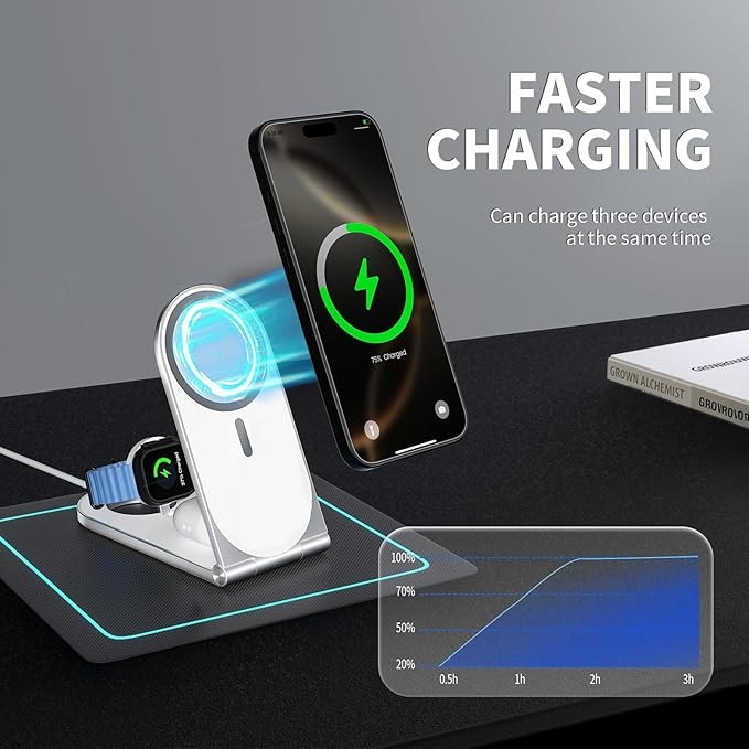 Wireless Charging Station, 3 in 1 Phone Charger Stand, Foldable MagSafe Charger for 17/16/15/14/13/12 Pros Plus, Watch Ultra, Airpods, Magnetic Travel Charging Station with 20w Adapter (White)