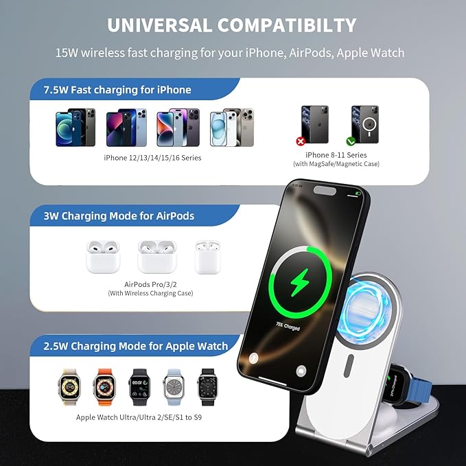 Wireless Charging Station, 3 in 1 Phone Charger Stand, Foldable MagSafe Charger for 17/16/15/14/13/12 Pros Plus, Watch Ultra, Airpods, Magnetic Travel Charging Station with 20w Adapter (White)