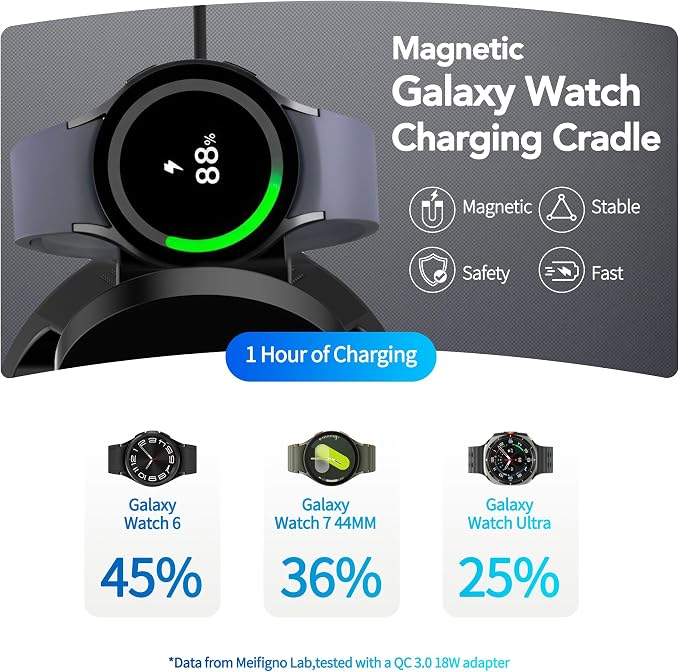 for Samsung Galaxy S24 Dedicated Magnetic Charging Kit，3 in 1 Charging Station Compatible with MagSafe Samsung Charger for Watch Charger Stand for Galaxy Watch Ultra 8 7, for Buds