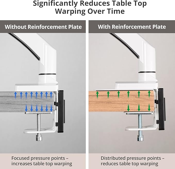 AVLT Adjustable Reinforcement Plate Bracket Mount for Fragile Tabletop - Supports Monitor Stand with C Clamp Or Grommet Installation - White