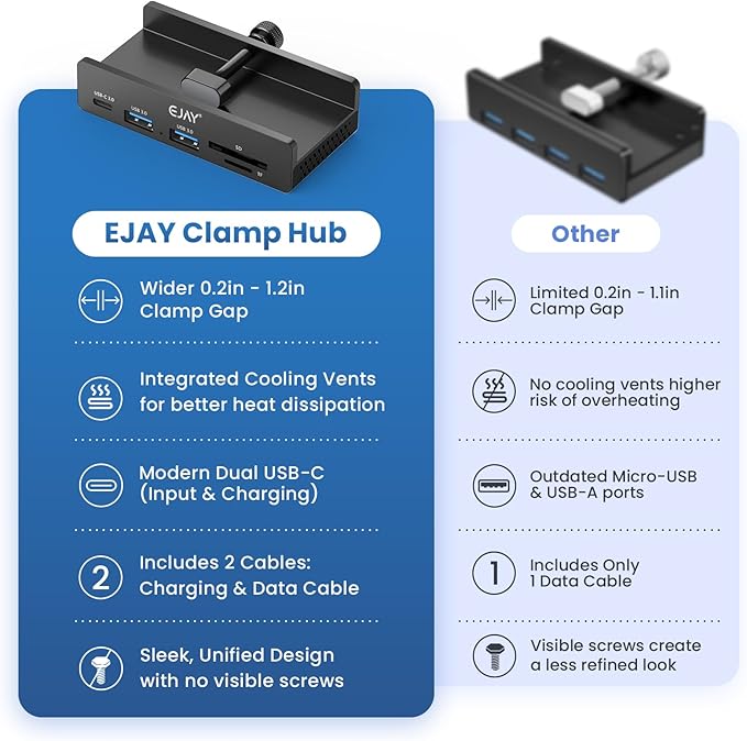EJAY Aluminum Clamp USB 3.0 Hub, 5-in-1 Desk Mount Docking Station with SD/TF Card Reader, 5Gbps USB Port Expander with 59" Long Cable for MacBook, iMac, Laptop, PC, Studio, Black