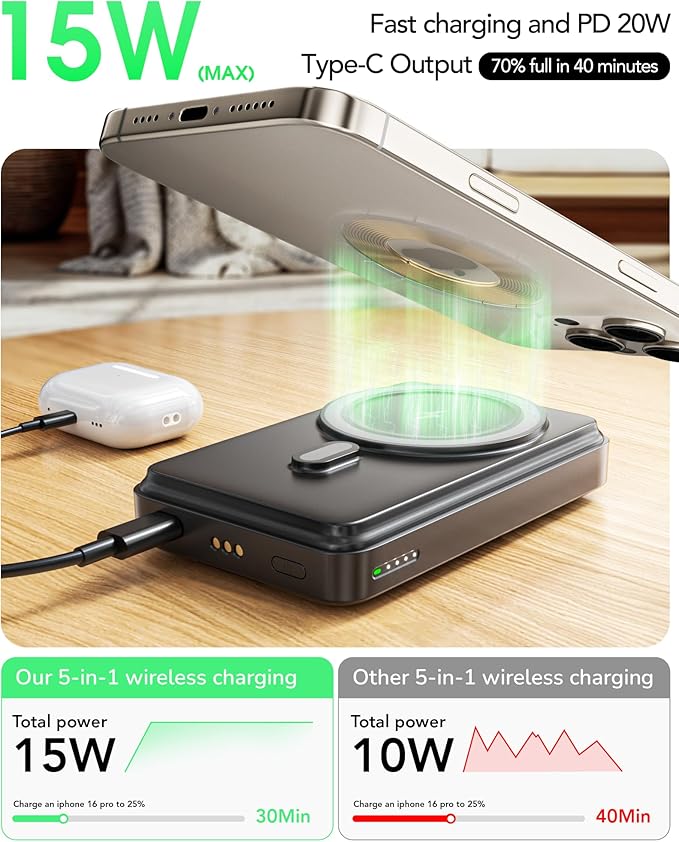 Magnetic Power Bank with MagSafe, 10000mAh Portable Battery Pack for iPhone 17, 5 in 1 Foldable Charging Station with iWatch Charger for i Phone 17/16/15/14&AirPods, Wireless Travel Gift for Men&Women