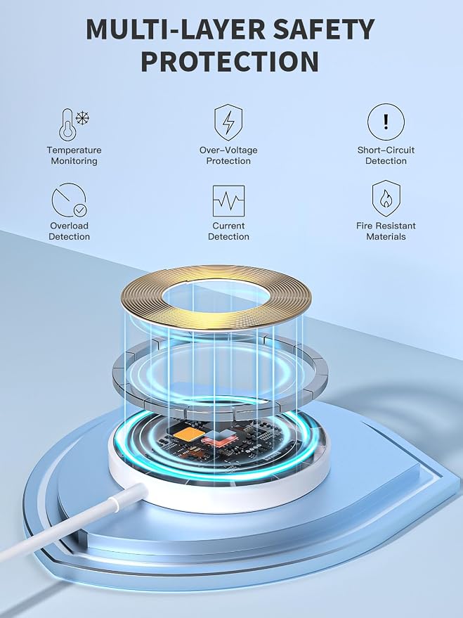 Magnetic Wireless Charger 6FT Fast Apple Mag-Safe Charger Magnet Charging Pad iPhone Mag Safe Charging for iPhone 17Pro Max/16 Pro Max/16Pro/16/iPhone 15Pro Max/15 Plus/14/13/12/AirPods 3/2/Pro/Pro 2