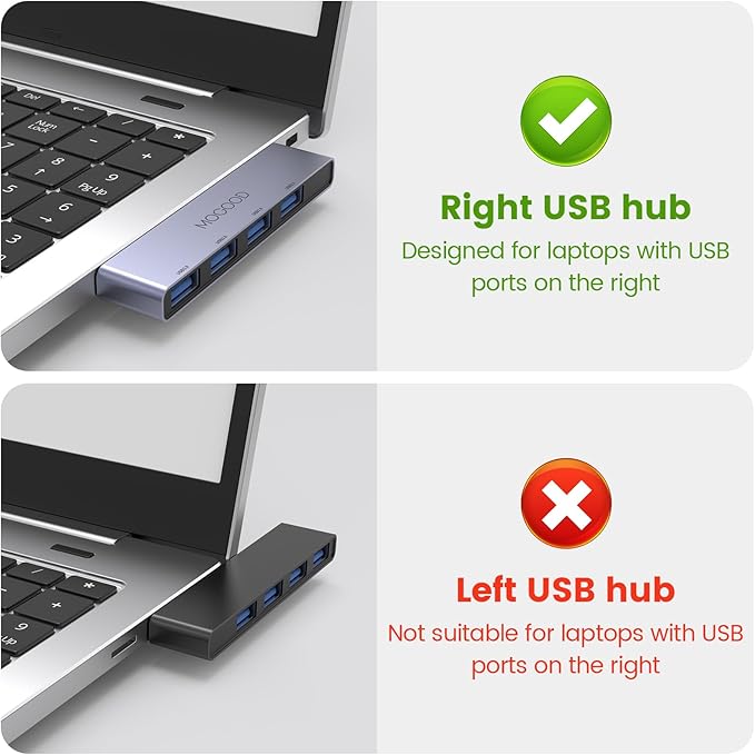 MOGOOD USB Hub 3.0, 4-Port USB Splitter – 1 USB 3.0 & 3 USB 2.0 Ports, No Cable, Plug & Play Data Hub for Laptop, MacBook, Chromebook, PC – Expand USB Ports for Flash Drive, Mouse, Keyboard, Printer