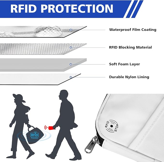 Passport Holder for Travel Women Men RFID Blocking Passport Wallet Waterproof Lightweight Document Organizer Pouch Bag Zipper Portable Case for Cards, ID, Money (White, 6.9"x4.5")