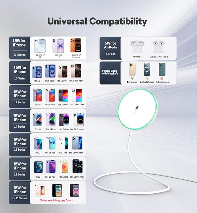 Magnetic Wireless Charger 15W Mag Safe Charger-Fast Charging Pad Compatible with iPhone17/16/15/14/13/12 Series & Airpods 2 3 Pro-LED Mag-Safe Pad with Dual Charging Ports Original Replacement（White）