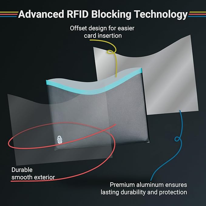 RFID Blocking Sleeves for Credit Cards & Passport (14 Long Side Card & 4 Passport Sleeves) RFID Card Holder and Protector Sleeve for Credit, Passport Identity Theft Protection Travel Wallet Slim