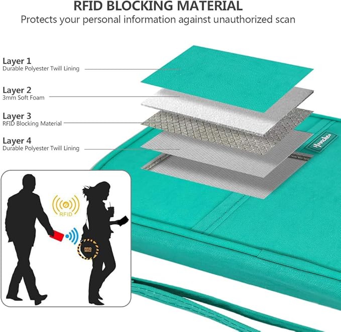 RFID Passport Wallet with Vaccine Card Slot, Family Travel Passport Holder Document Organizer Bag with Wrist & Neck Double Strap