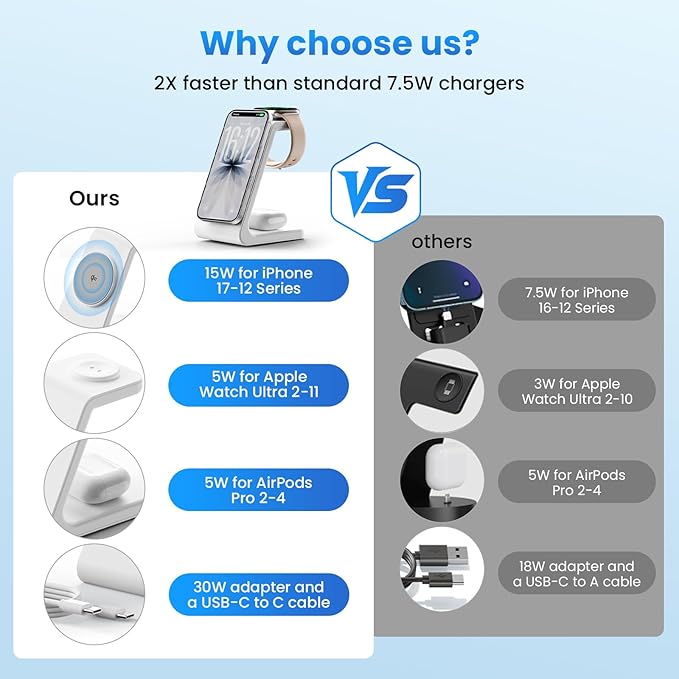 Magnetic Wireless Charging Station for iPhone: 3 in 1 Qi2 Certified 15W Fast Charging for iPhone 17-12, Apple Watch & AirPods, N52 Magnets & 30W Adapter Included (Office/Bedside/Desk)