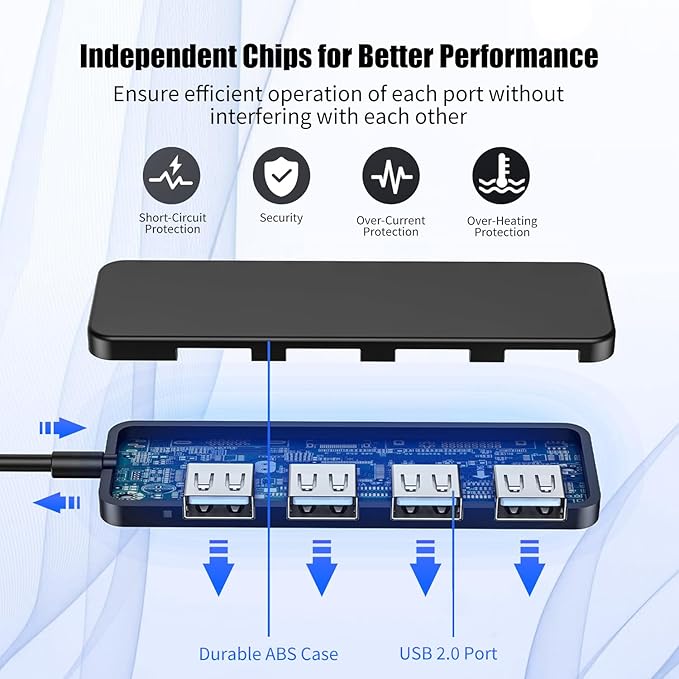 USB Adapter, 4-Port Extender for Laptop, PC, MacBook, Mac Pro, iMac, Surface Pro and More (Black - USB 2.0/1m)