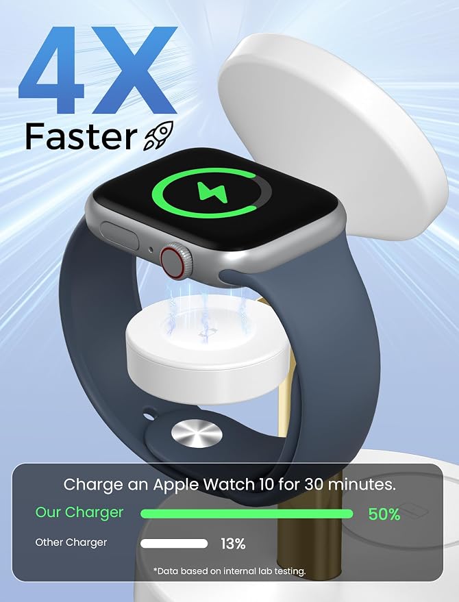 Aeinidi 2026 3 in 1 Wireless Charging Station Compatible with MagSafe Charger Stand, 15W Fast Magnetic Mag-Safe Charger for iPhone 17 16 15 14 13 12 Series Apple iWatch AirPods Pro 4 3 2, WhiteGold