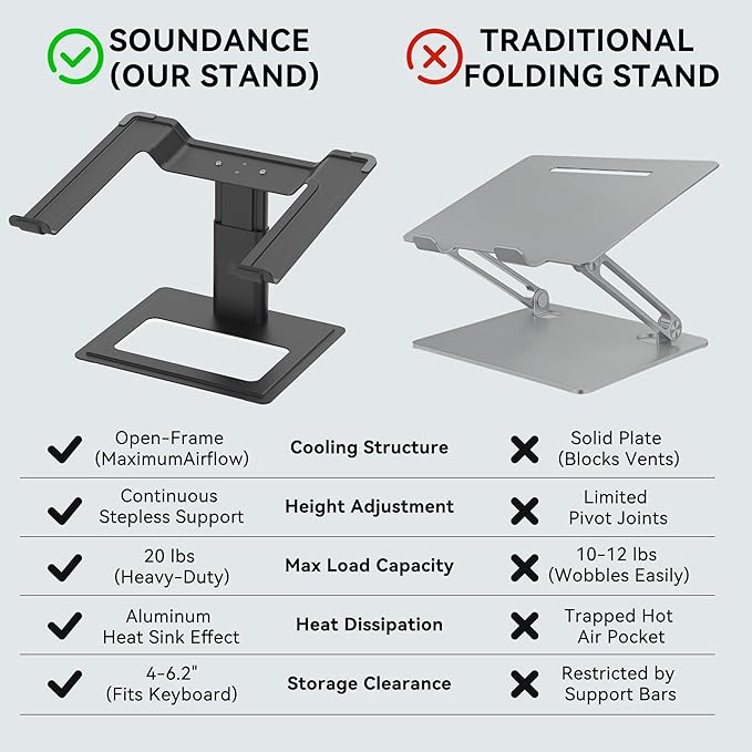 SOUNDANCE Adjustable Laptop Stand, Ergonomic Aluminum Riser for 10-17.3” Notebooks, Ventilated Metal Holder with Height Alignment for Desk Workspace, Black