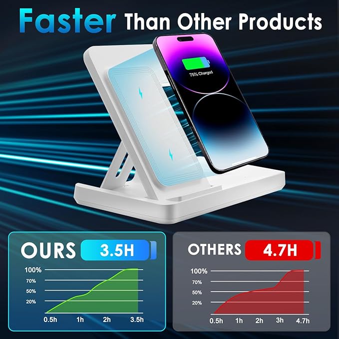 3 in 1 Charging Station for Multi Devices, Wireless Charger for iPhone 8-16 Series & Apple Watch, Wireless Charging Station for AirPods Pro/4/3/2