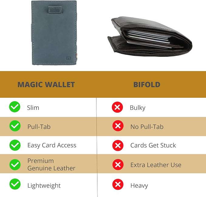 GARZINI Magic Wallet with Pull-Tab, Minimalist Wallet with RFID card holder, Leather Wallet for 12 cards, Sapphire Blue