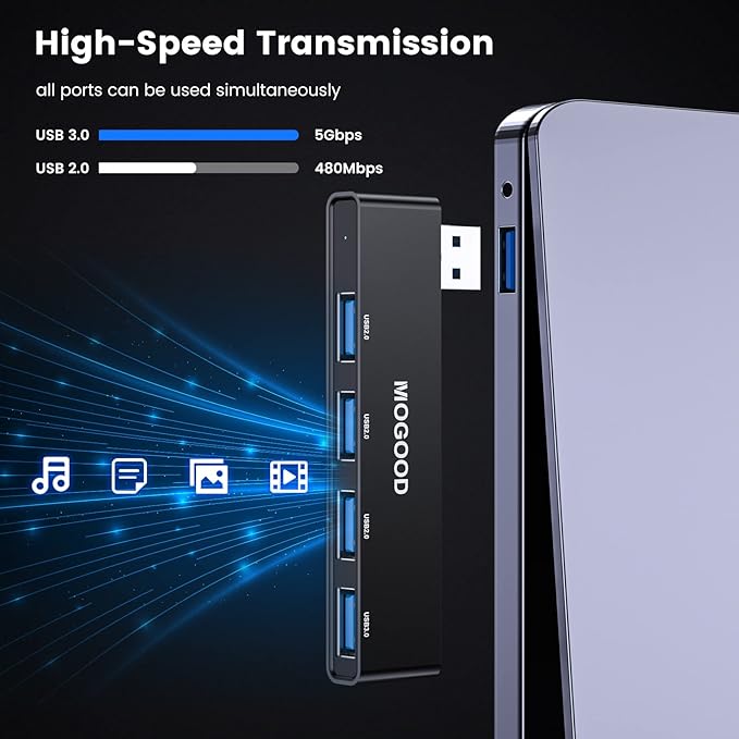USB Hub 3.0 MOGOOD USB Hub for Laptop USB Splitter USB Port Splitter USB Port Expander USB Multiport Adapter Laptop, Xbox, Flash Drive, HDD, Console, Printer, Camera,Keyborad, Mouse