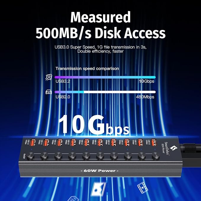 Powered USB 3.2 to Type-A, Type-C Hub, SmartDelux 10Gbps 10 Port Adapter, Individual LED Switches end High-Speed Data Transfer, Power Adapter 60W, USB Extension for Laptop, Flash Drive, PC and More