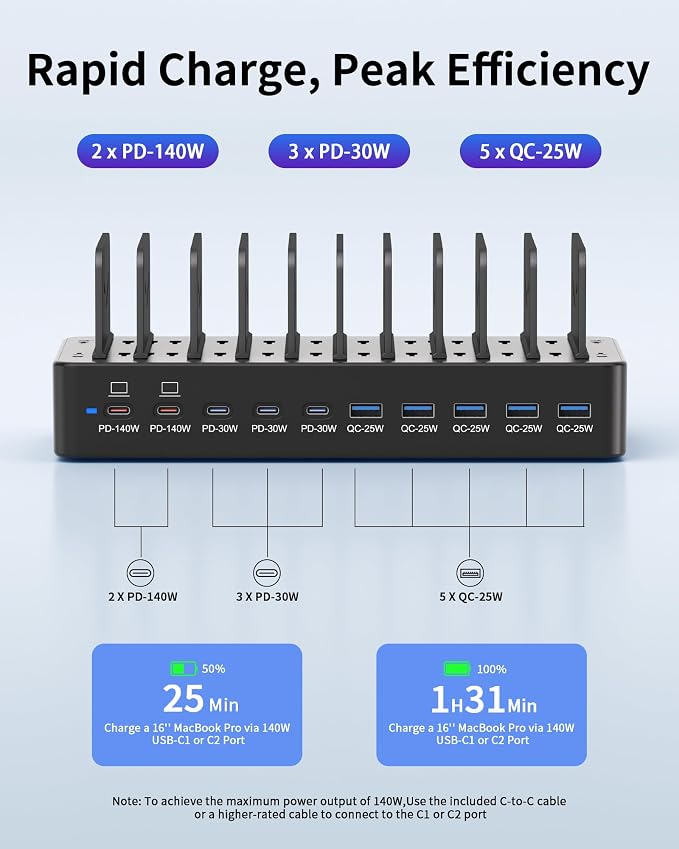620W Charging Station for Multiple Devices, 10-Port USB C Fast Charger Station, Dual 140W PD3.1 PPS Charging Dock with Adjustable Dividers & 6 Cables - for Laptop MacBook, iPhone, iPad