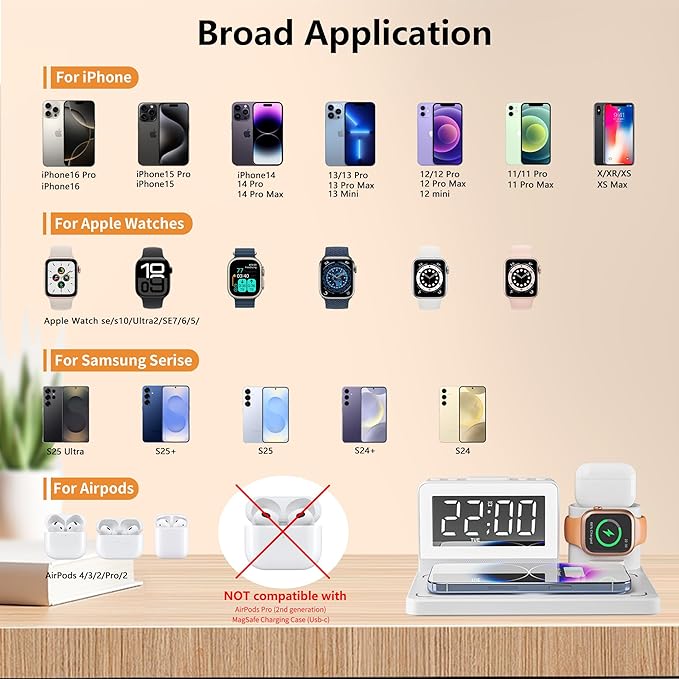 Wireless Fast Charging Station - 7 in 1 Alarm Clock with Wireless Charger Stand - Charging Dock for Apple,for Samsung Galaxy Multiple Devices - for iPhone Watch,for Airpods (White)