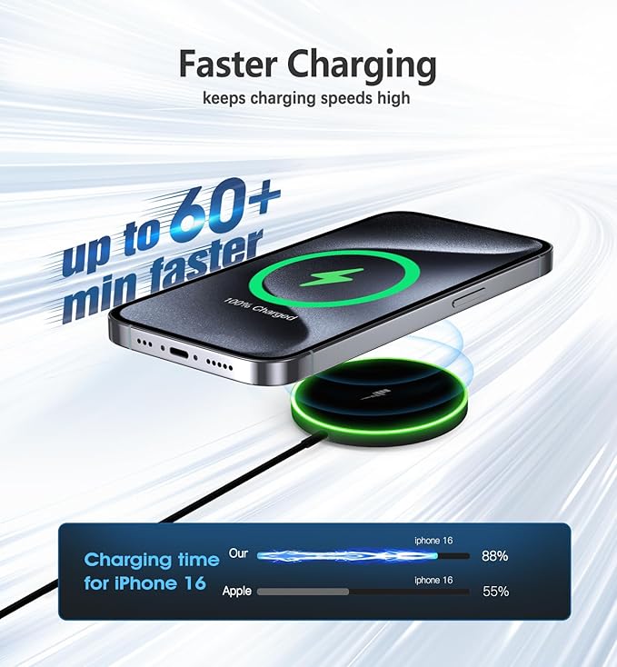 UMEIJA Magnetic Wireless Charger 15W Charger-Fast Charging Pad Compatible with iPhone16/15/14/13/12 Serie & Airpod 2 3 Pro-LED Pad with Dual Charging Ports Original Replacement 2 Pack Black