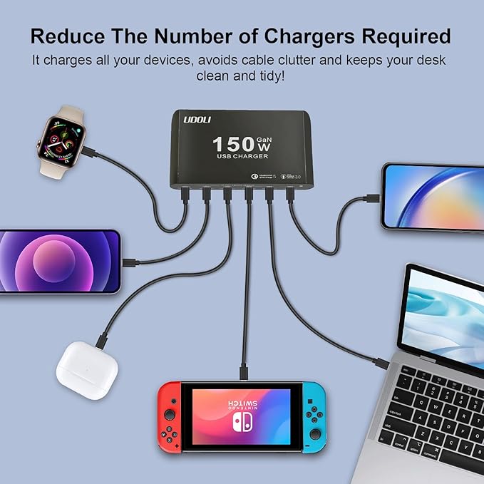 150W Charging Station for Multiple Devices, 6-Port GaN USB (100W Max) PD Fast Charger Block with USB-C to USB C 100W Cable for iPhone 16 15 iPad Pro Tablets Laptop MacBook Pro Dell and More