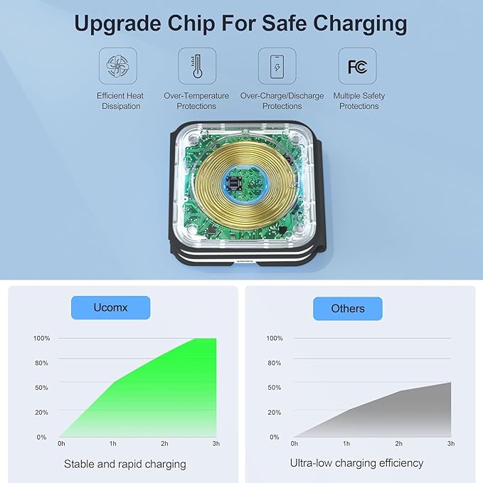 UCOMX 3 in 1 Charging Station for Multple Devices,Foldable 3 in 1 Wireless Charger for Travel,Nano Wireless Charging Station for iPhone16 15 14 13 12 Pro Max/Watch 10 9 8 7 6 5 4 3 Ultra/AirPod Pro