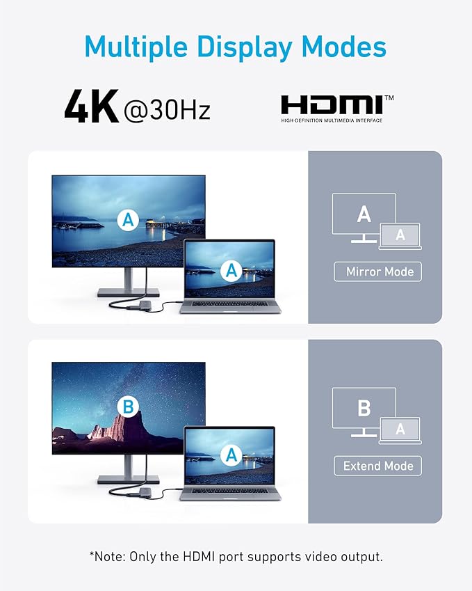 Anker USB C Hub, 5-in-1 USBC to HDMI Splitter with 4K Display, 1 x Powered USB-C 5Gbps & 2×Powered USB-A 3.0 5Gbps Data Ports for MacBook Pro, MacBook Air, Dell and More