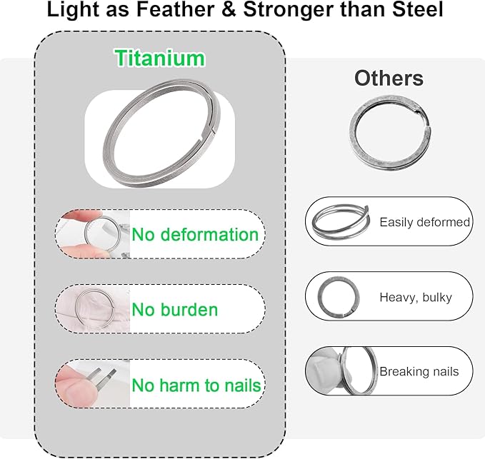 Titanium Key Rings Heavy Duty Side Push Split Key Chain Rings for Key Carabiner Quick Release Keychain