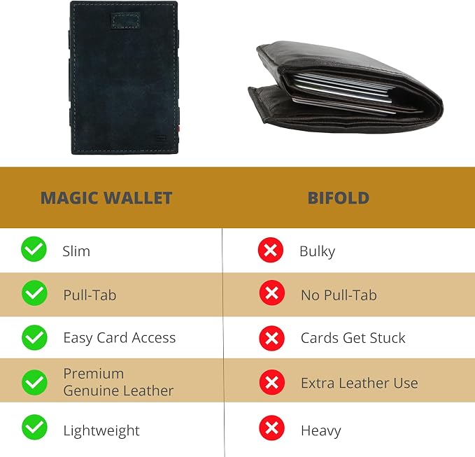 GARZINI Magic Wallet with Pull-Tab, Minimalist Wallet with RFID card holder, Leather Wallet for 12 cards, Carbon Black