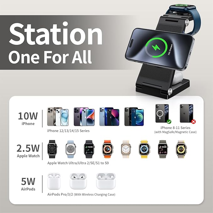 RYND 2026 Traveling Wireless Mag-Safe Fast Charging Station,Magnetic 3 in 1 Charger with Light for iPhone 16 15 14 13 12 Pro Max Plus,Apple Watch Series & Air pods 4 3 2 Pro-Gifts for Wife & Husband