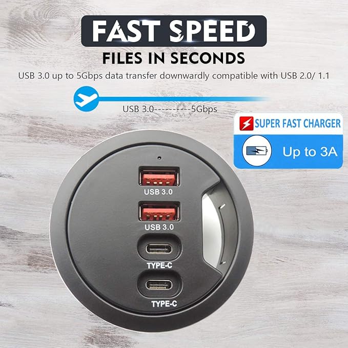 Grommet Desk-Fit USB 3.0 Hub (Diameter 2.36" or 60MM) 2 Port Type A&2 Port Type C,Compatible Charging and Data Transmission,