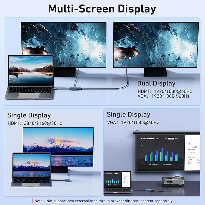 BENFEI USB C HUB 4-in-1, USB Type-C to HDMI VGA Adapter, USB C to USB Adapter, USB Type-C Power Delivery, Compatible with iPhone 15 Pro/Max, MacBook Pro/Air 2023, iPad Pro, iMac, S23, XPS 17