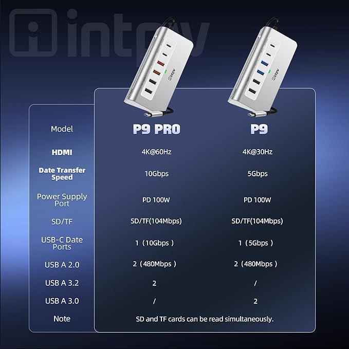 P9 PRO USB C Hub 10Gbps, 9-in-1 USB C Docking Station with 4K@60Hz HDMI, Type-C & 2 Type-A 3.2, 2 USB-A 2.0, PD 100W, SD/TF Port,Aluminum USB Hub for Laptop, iPhone 17 Series, MacBook Air/Pro