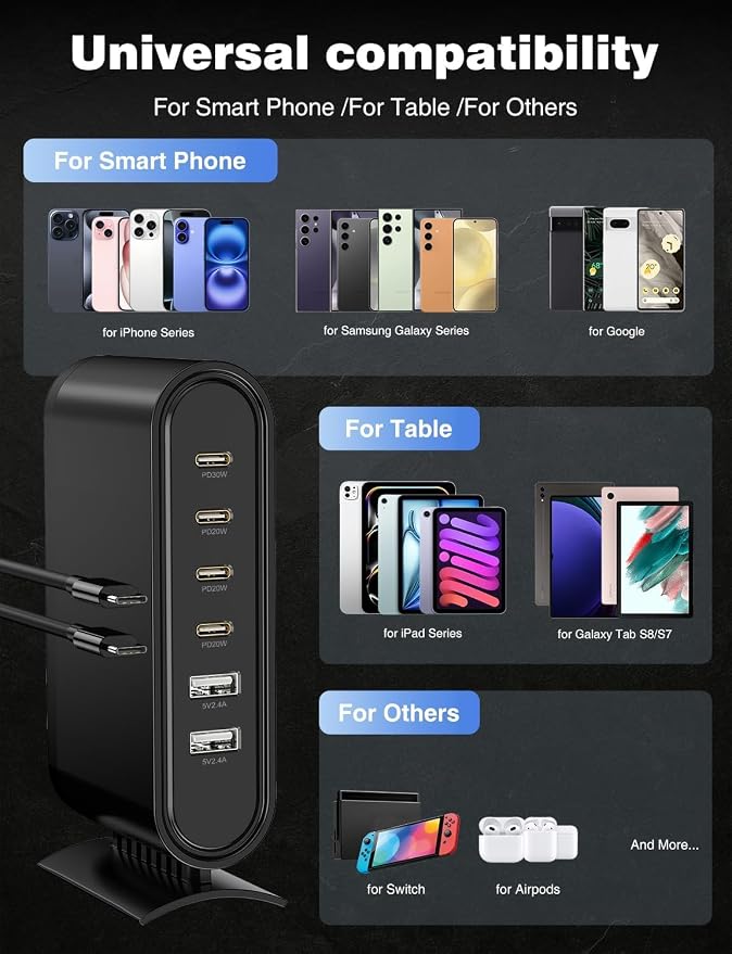 Essri 6-Port GaN USB C Charging Station,USB C Charger Block,PD 20W Desktop Charger, Power Strip Adapter Compatible with iPhone 17/16/15/14,for Samsung Android,More,with 2 x 3Ft C Cable